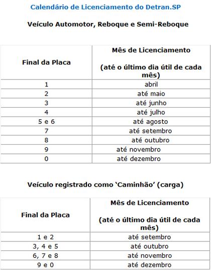 Tabela de Licenciamento SP 2013