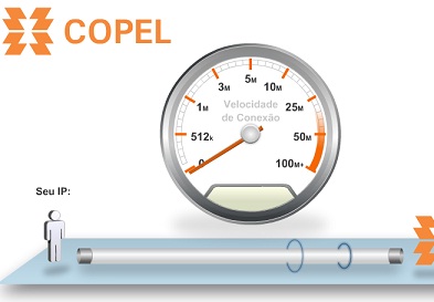 Test Copel: Medir a Velocidade da Internet