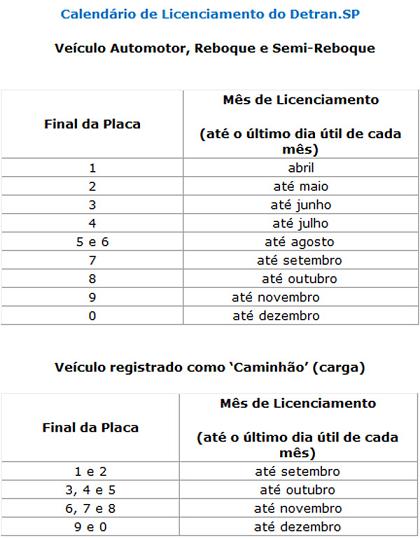 Tabela de Licenciamento SP 2013
