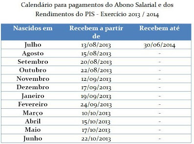 Pagamento PIS 2014: Calendário, Datas